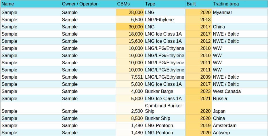 Fleet list Small Scale LNG Carriers